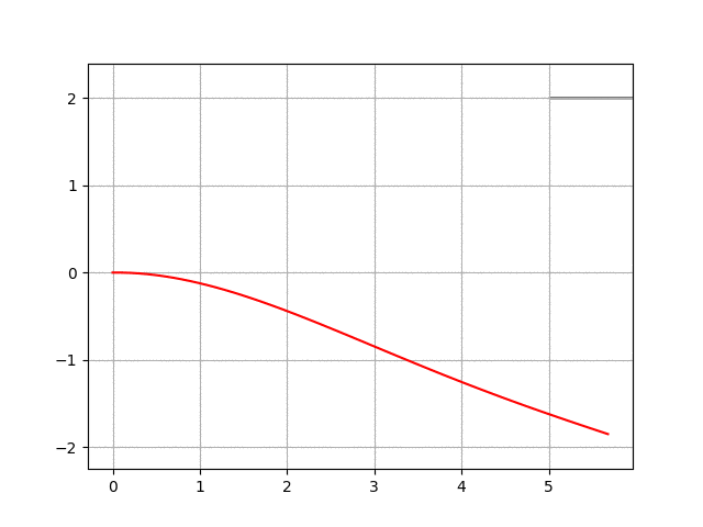 50 Essential Algorithms in Python for Robotics