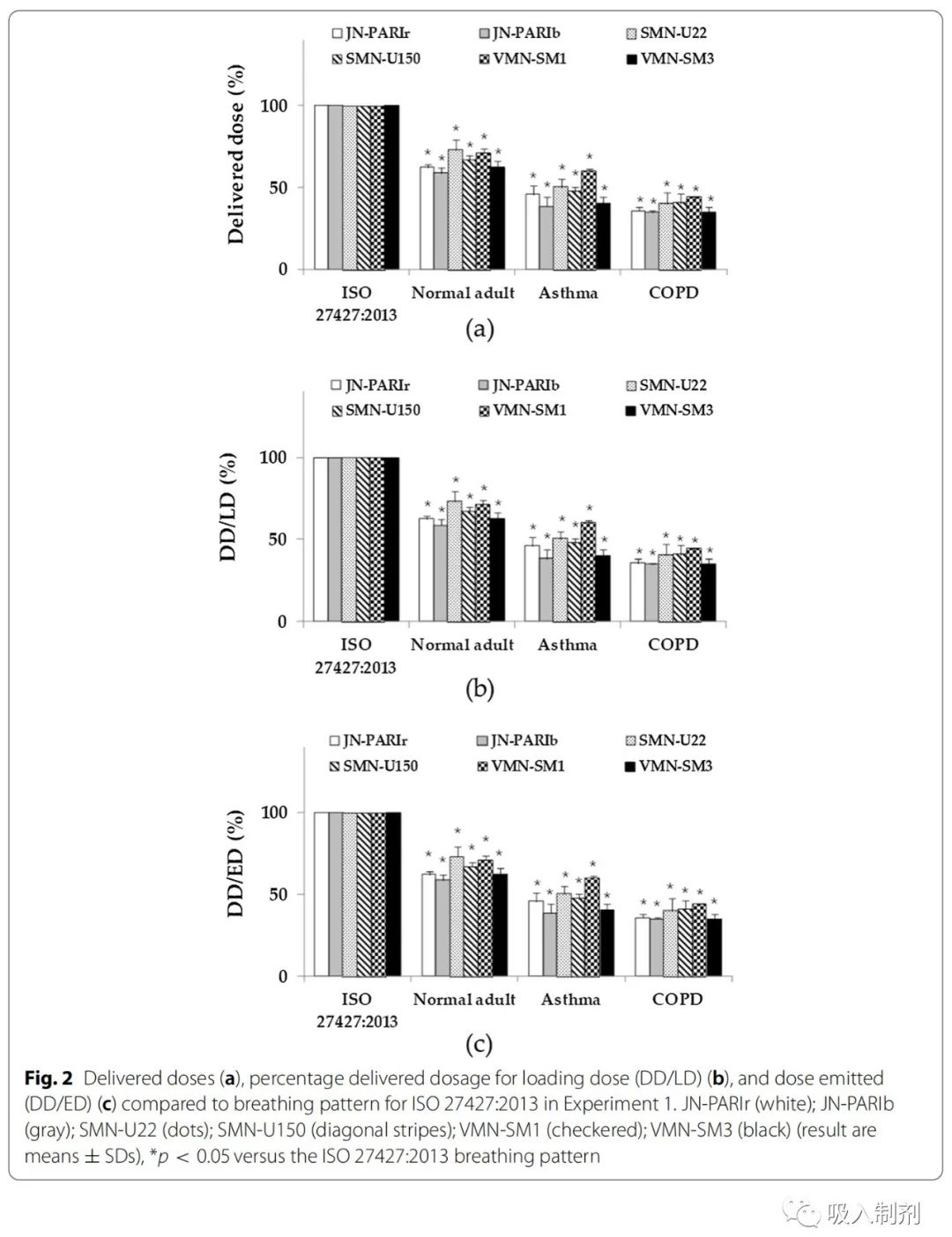 Quantitative Testing of Nebulizer Delivery Efficiency Under Different Breathing Patterns