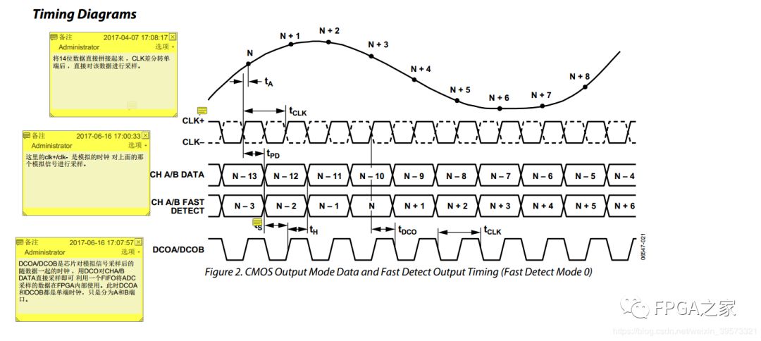 Summary of Using ADC and DAC Chips with FPGA