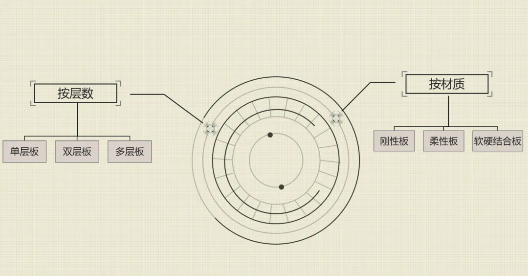 Understanding PCB: What Is a Printed Circuit Board?