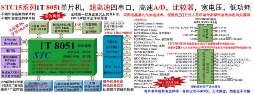 Popular Microcontrollers of the Past
