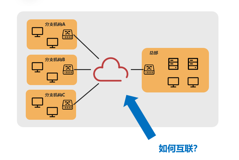 Understanding iWAN Layer 2 Networking