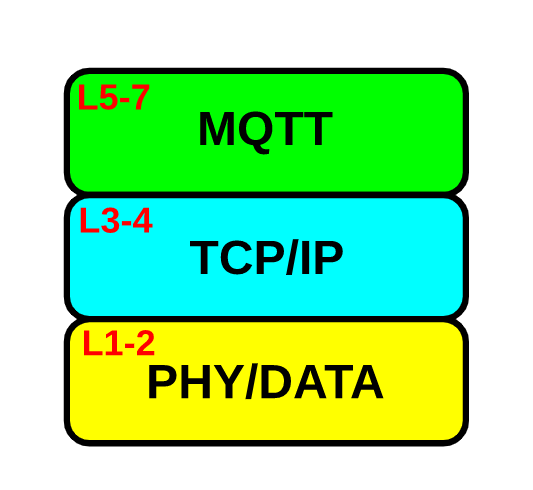 Understanding the Working Principle of MQTT Protocol
