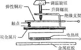 Detailed Explanation of Sensor Working Principles and Applications