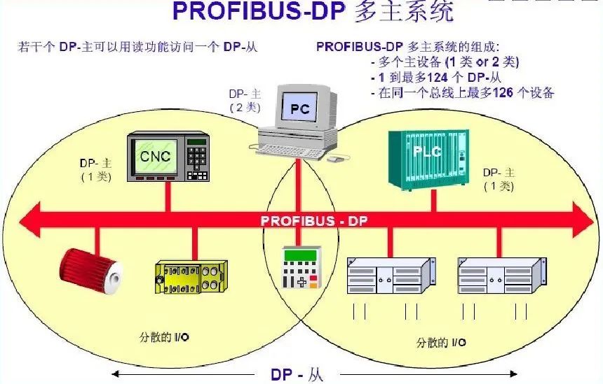 What Is PLC Communication Protocol? Types and Applications
