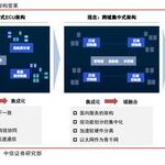 Research on the Autonomous Driving Chip Industry: Central Computing, Large Models, and Navigation Assistance Leading a New Wave of Innovation