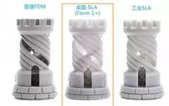 Understanding 3D Printing: A Comprehensive Guide