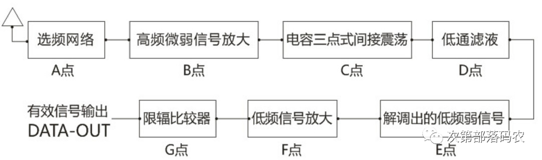 Principles and Classification of Common 315/433 Wireless Remote Control Devices