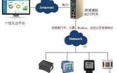 Designing an IoT Gateway from Scratch