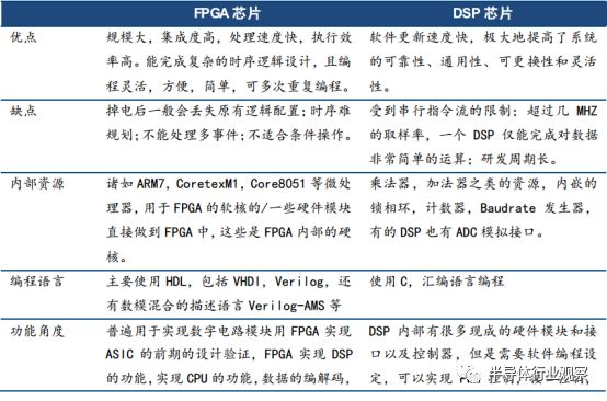 Understanding DSP Technology
