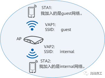 What Is WLAN? Differences Between WLAN and Wi-Fi