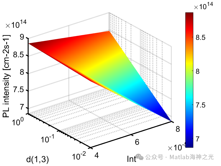 Drift-Diffusion of Solar Cells Based on Matlab