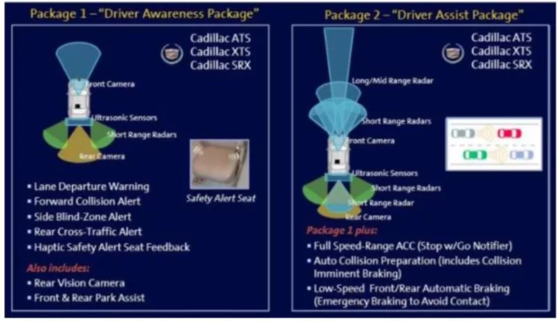 Comprehensive Guide to Automotive Sensors: Strengths, Weaknesses, and Applications
