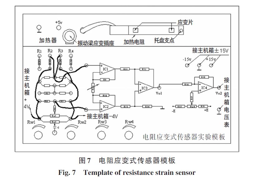 Transformation and Application of ZigBee-Based Sensor Experiment Platform