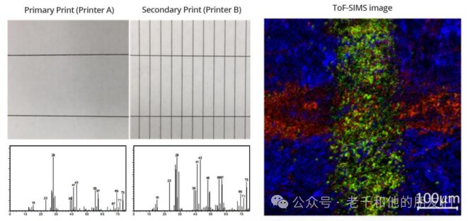 Interpretation of Time-of-Flight Secondary Ion Mass Spectrometry (ToF-SIMS) Technology