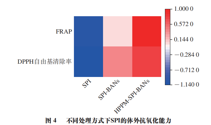 Effects Of High-Power Pulsed Microwave And Anthocyanins On Soy Protein