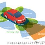 Understanding Vehicle Sensors and LiDAR Technology