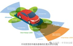 Understanding Vehicle Sensors and LiDAR Technology