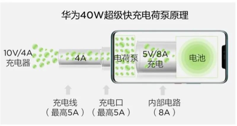 Unveiling Power Management Chips: The Heart of Electronic Devices