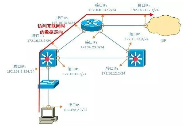 Huawei HCIA Network Troubleshooting Explained