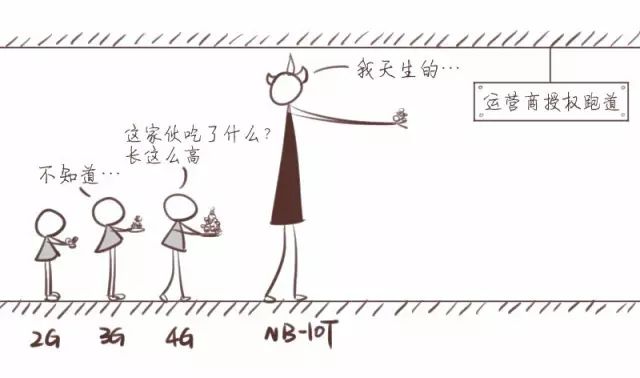 Understanding LoRa Through a Cartoon Explanation