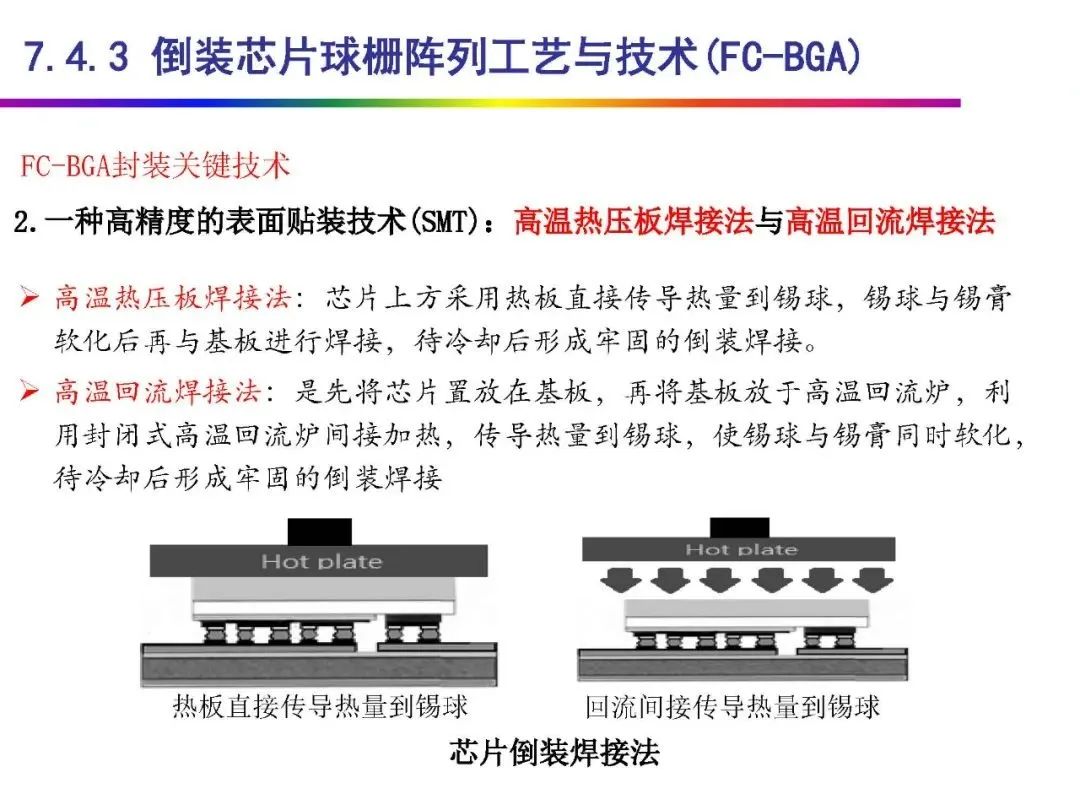 Automotive Grade Chip Packaging Technology