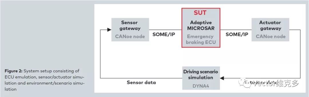 ADAS System Testing Solutions
