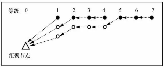 An Energy-Efficient Multi-Channel MAC Protocol for Linear Sensor Networks