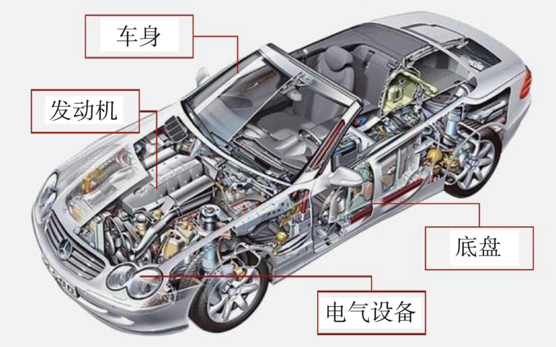Understanding Software Defined Vehicles in Depth