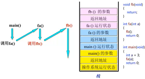 Detailed Explanation of Memory Areas in C Language