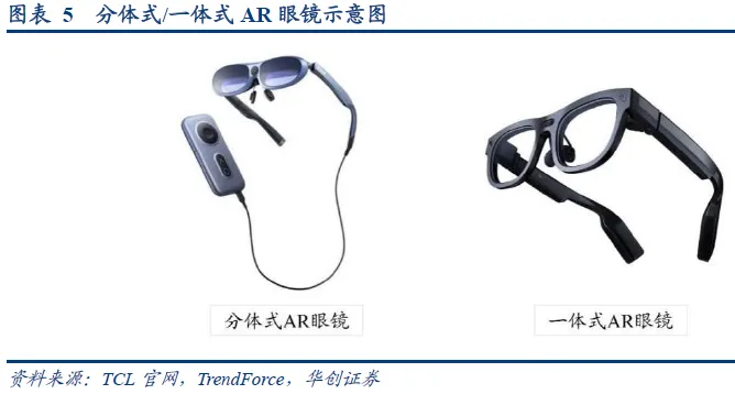 In-Depth Analysis of AR Industry: Optical and Display Solutions