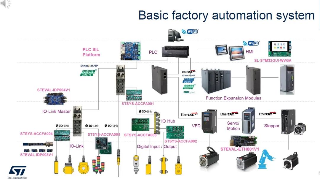 STMicroelectronics: Comprehensive Industrial Automation and Robotics Solutions