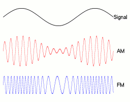 Animated Explanation of Common Embedded Communication Protocols: SPI, I²C, UART, Infrared...