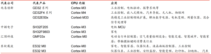 Comprehensive Summary of CPU Architecture