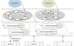 Understanding Why Cars Need SOA