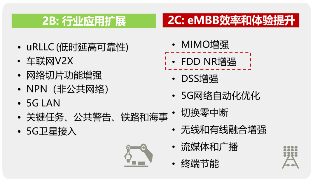 Understanding 5G High and Low Frequency Networking