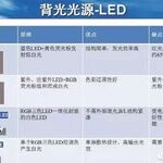 MiniLED Backlight Technology Overview