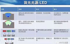 MiniLED Backlight Technology Overview