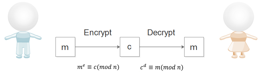 The Safest Encryption Algorithms to Date
