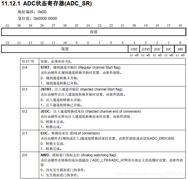In-Depth Explanation of ADC in STM32