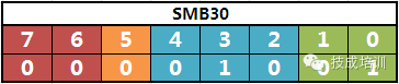 Mastering RS485: Data Transmission Basics