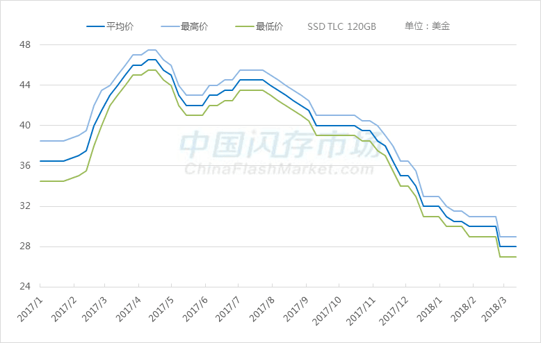 Detailed Example: Analyzing SSD Quality from NAND Flash Information