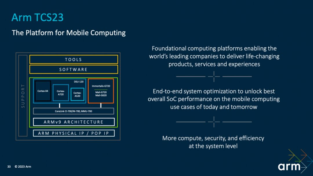Performance Improvements in Next-Gen Mobile Phones from Arm's TCS23 Design
