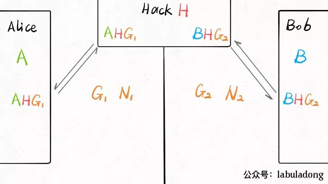 The Past and Present of Encryption Algorithms