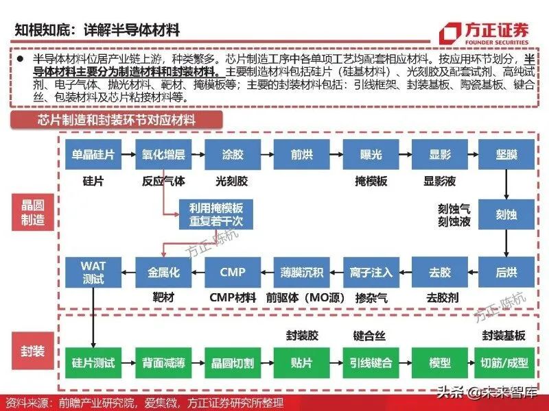In-Depth Analysis of Eight Major Chip Materials