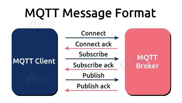 What Is MQTT? A Detailed Explanation of MQTT Protocol in IoT