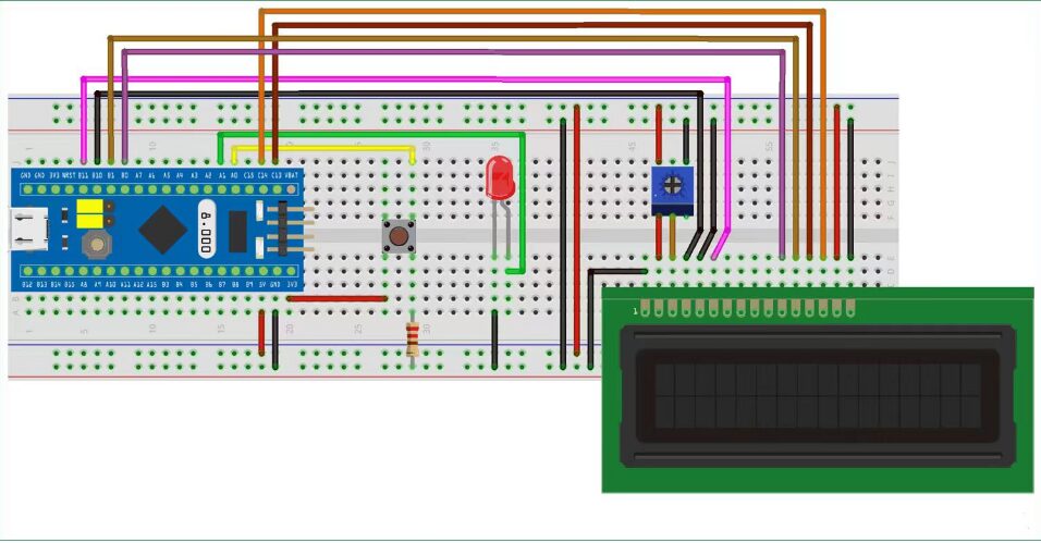 Understanding the Interrupt System in STM32