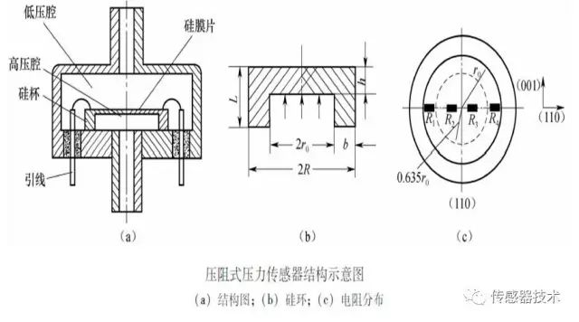 Understanding Resistive Sensors