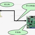 Linux System Programming: Basic Concepts