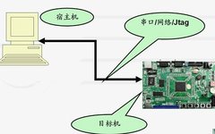 Linux System Programming: Basic Concepts